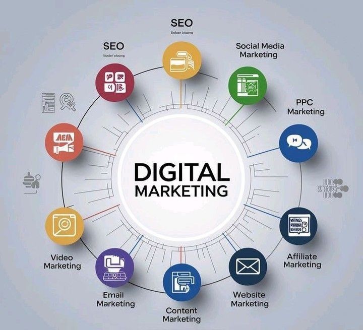 Digital Marketing Cost in India
