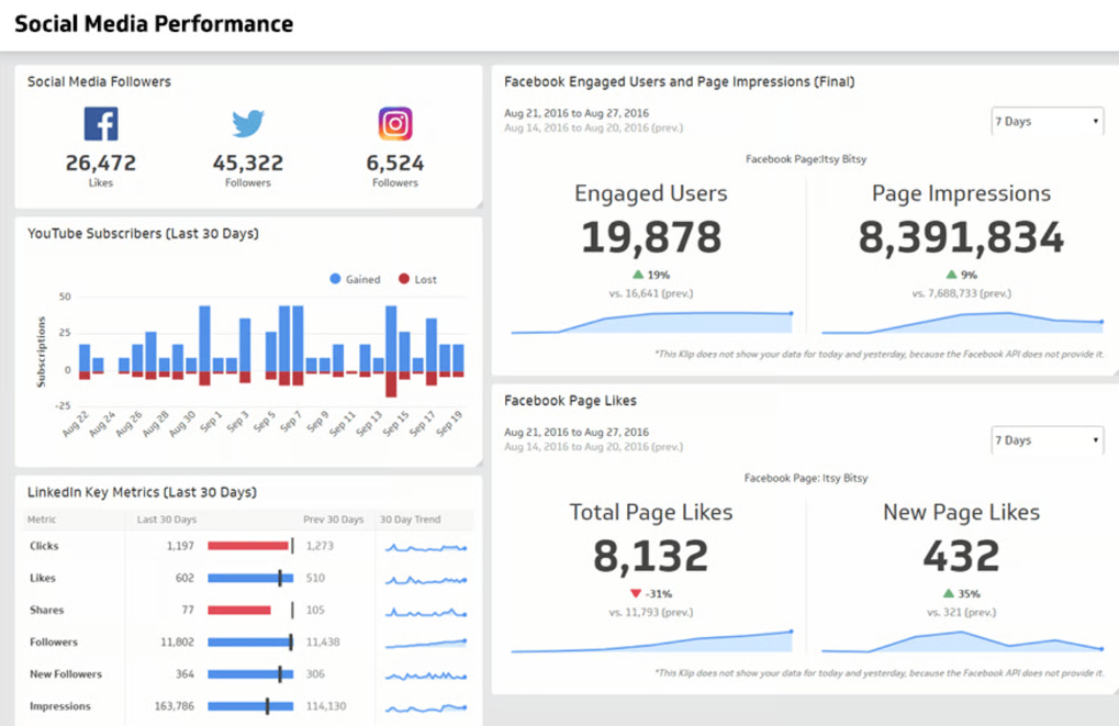 Launch Campaigns in Minutes – Reach over 500M Active Users 1 Launch Campaigns - Social Media