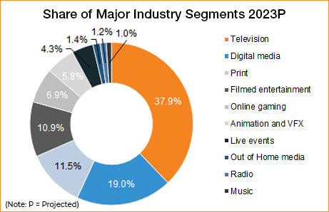 The Union Budget 2026