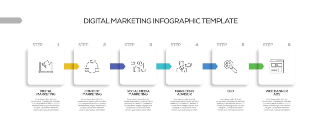 Launch Campaigns in Minutes – Reach over 500M Active Users 3 Launch Campaigns - diginated